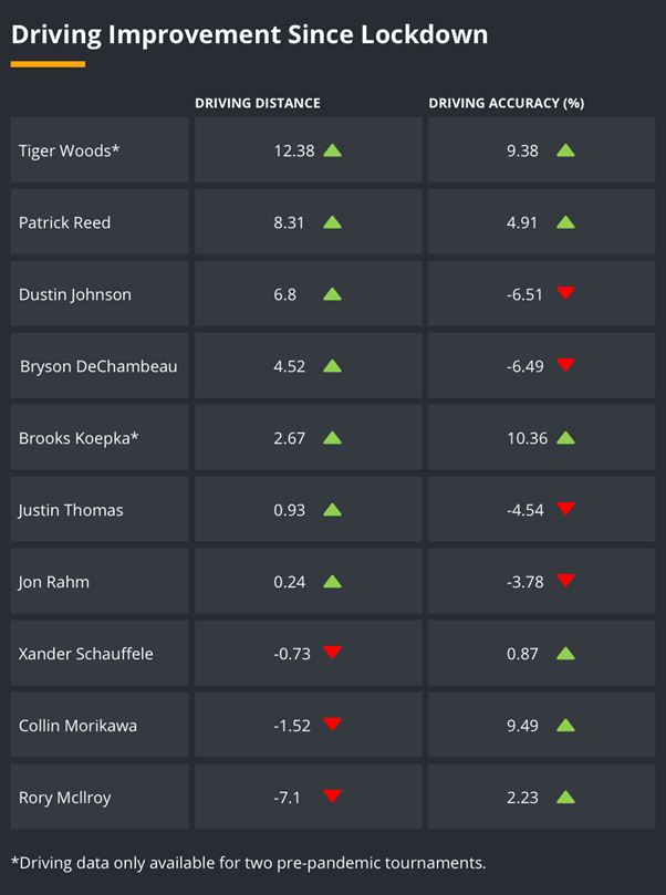 Masters Odds, Tips, Trends & Ultimate 2020 Betting Guide