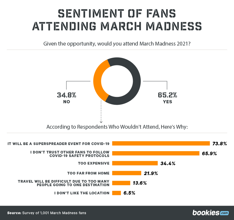 Exploring Fan Sentiment Ahead of This Year’s March Madness